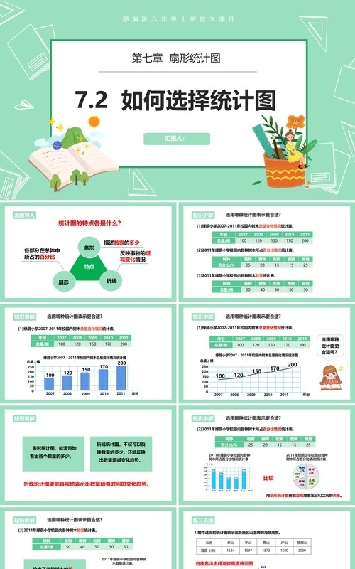 部编版六年级数学上册如何选择统计图课件PPT模板