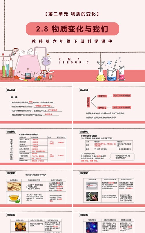 教科版六年级科学下册物质变化与我们课件PPT模板