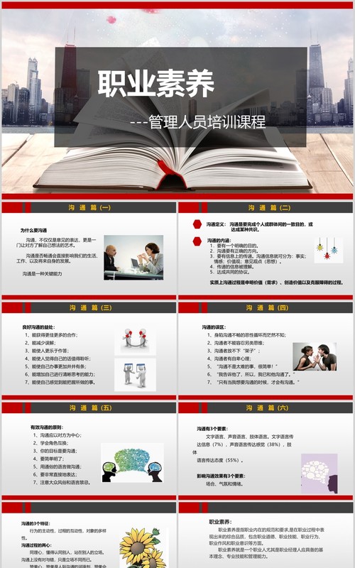 职业素养管理人员培训课程PPT课件模板