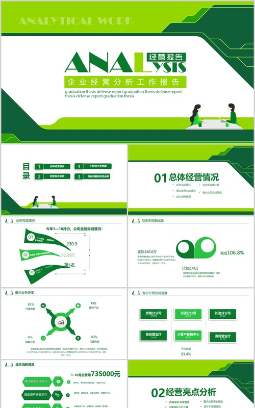 绿色商务企业经营分析工作报告PPT模板
