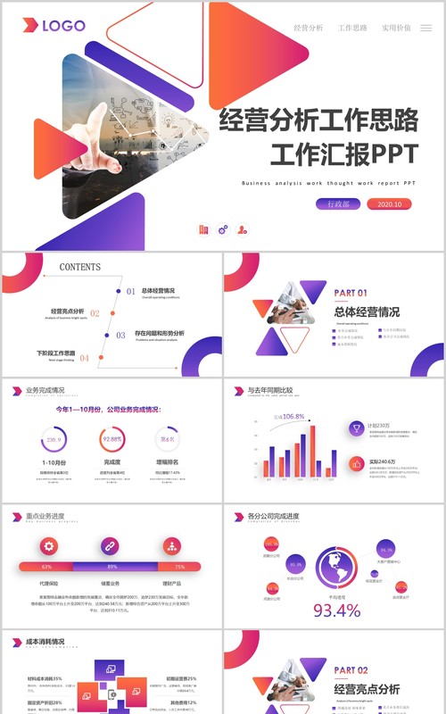 彩色经营分析工作汇报思路PPT模板