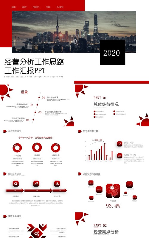 黑红大气商务企业经营分析思路工作总结汇报PPT模板