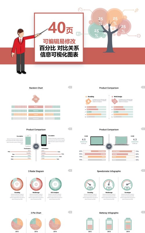 40页百分比对比关系信息可视化PPT图表