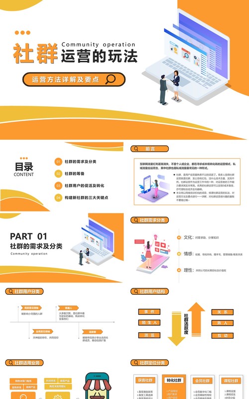 黄色互联网企业社群运营的玩法运营方法详解及要点PPT模版