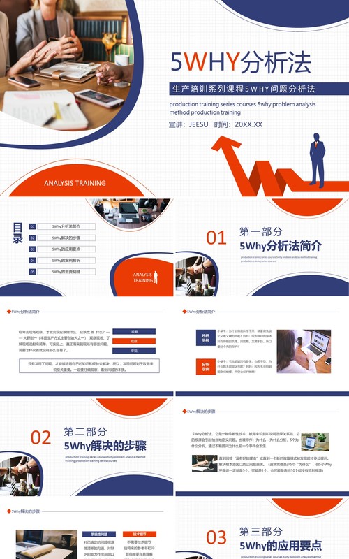 生产培训系列课程5WHY问题分析法动态PPT模板