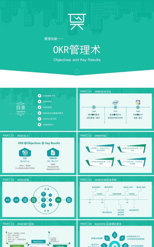 绿色企业管理创新OKR工作法绩效考虑培训PPT模板