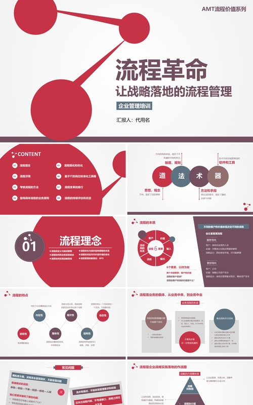 企业战略流程管理培训PPT模板